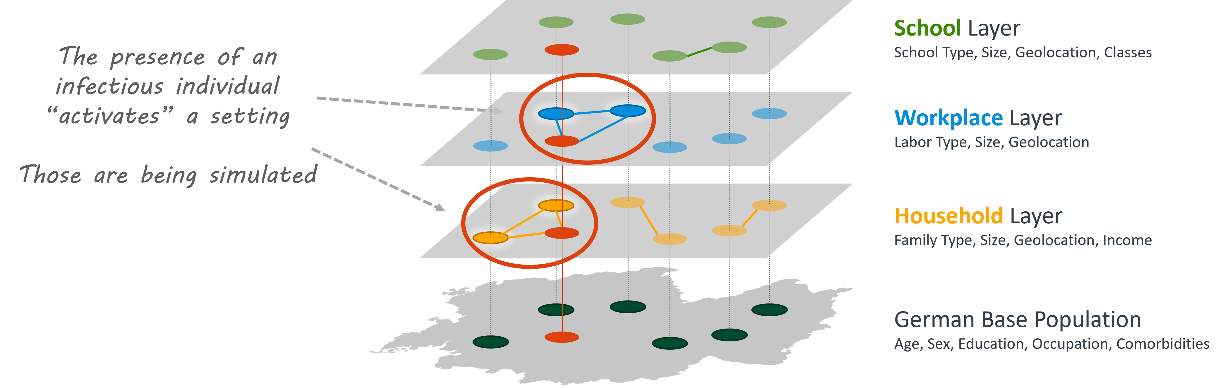 GEMS Base Population Model